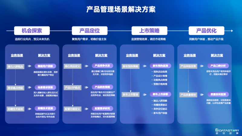 东莞新车销售市场深度解析：案例分析