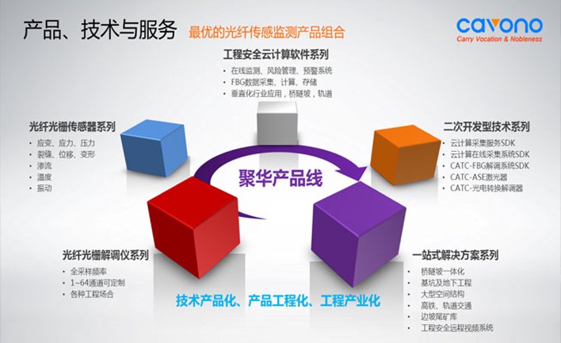 试驾预约技巧：轻松拥有心仪的座驾