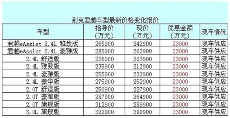 警惕汽车4S店运营误区