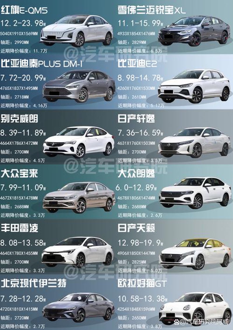 车型报价