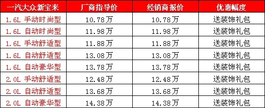 警惕新车购买误区,轻松选购东莞最新车型