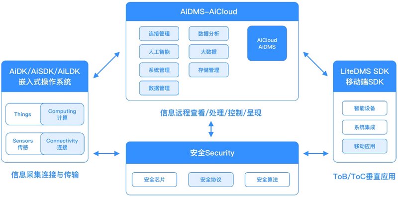 2023年汽车试驾预约新趋势